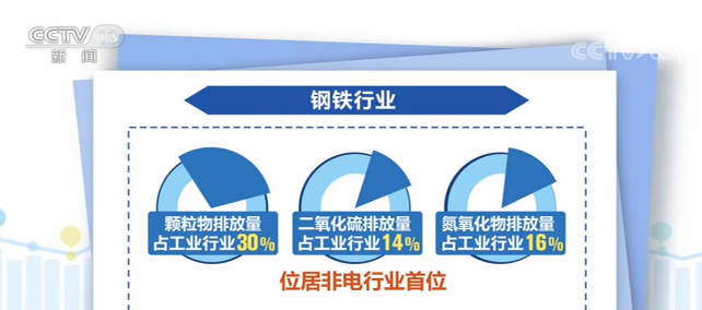 五大亮点值得关注行业已触底反弹？43家上市券商净利润连续两个