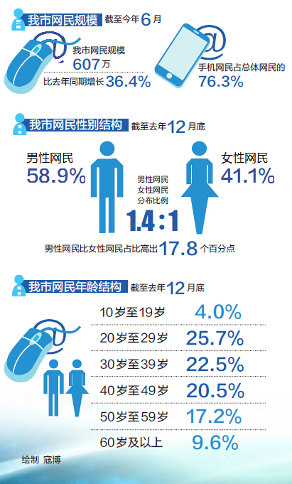 人工智能＋建造传统行业的新未来